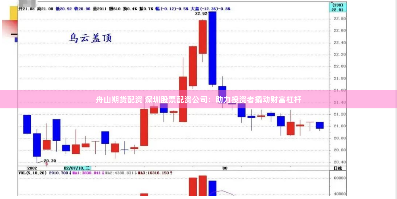 舟山期货配资 深圳股票配资公司：助力投资者撬动财富杠杆