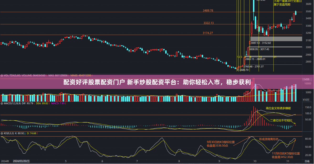 配资好评股票配资门户 新手炒股配资平台：助你轻松入市，稳步获利
