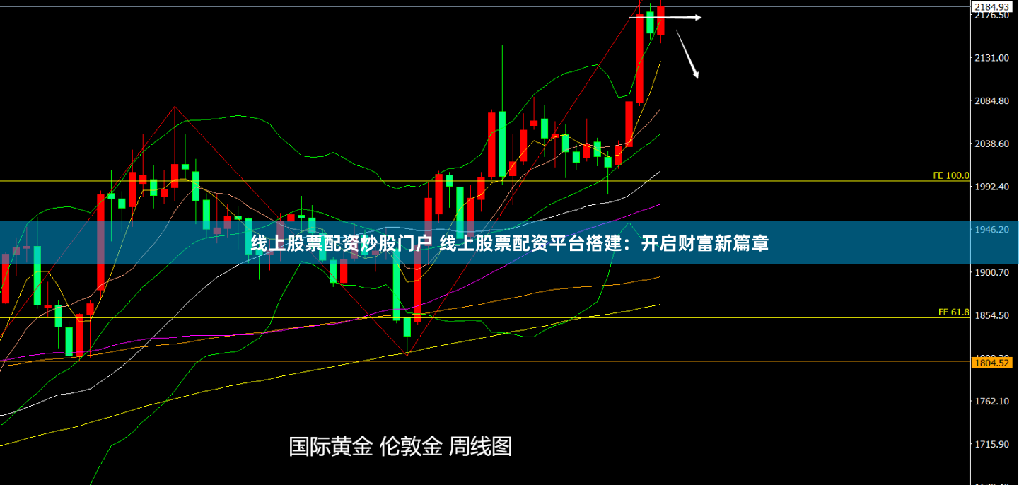 线上股票配资炒股门户 线上股票配资平台搭建:开启财富新篇章