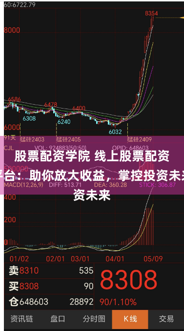股票配资学院 线上股票配资平台:助你放大收益,掌控投资未来