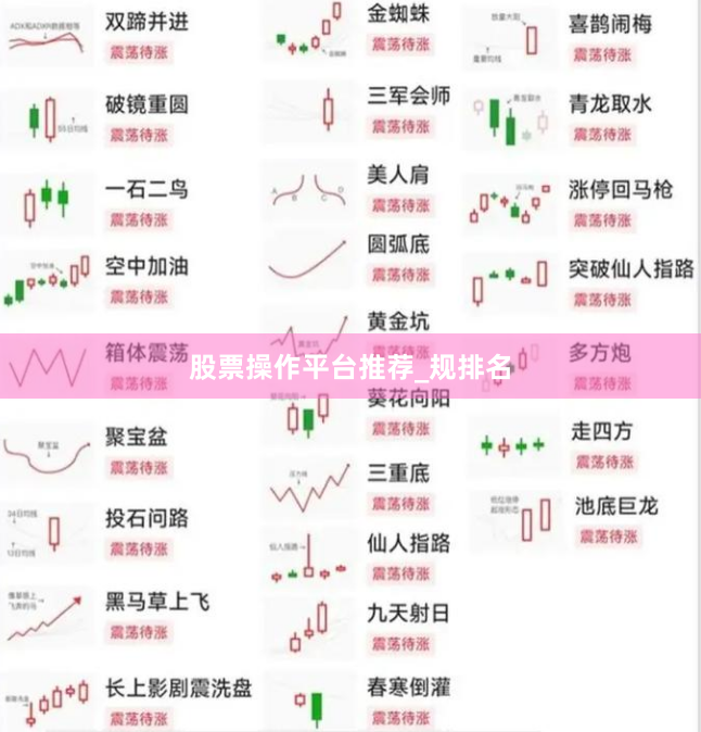 股票操作平台推荐_规排名