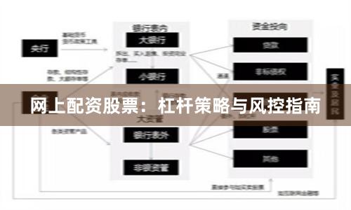 网上配资股票：杠杆策略与风控指南