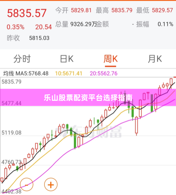 乐山股票配资平台选择指南