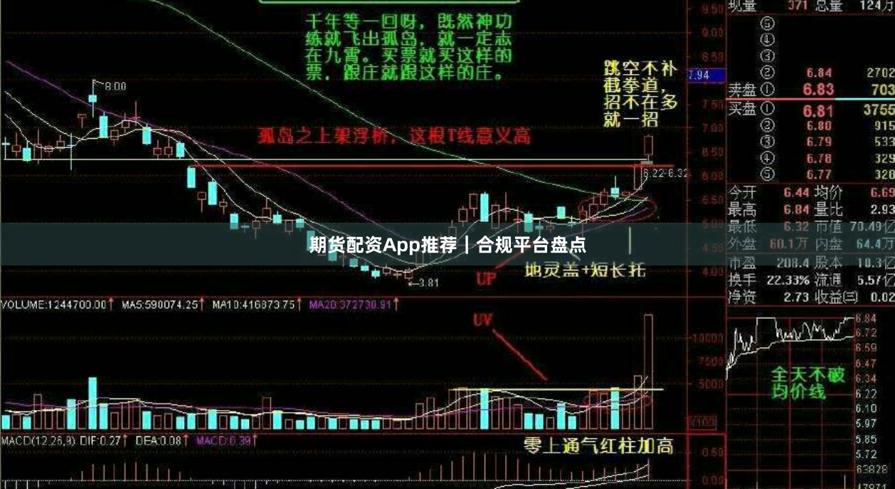 期货配资App推荐|合规平台盘点
