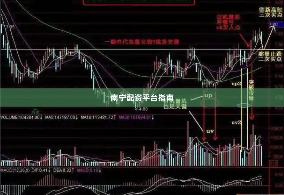 南宁配资平台指南
