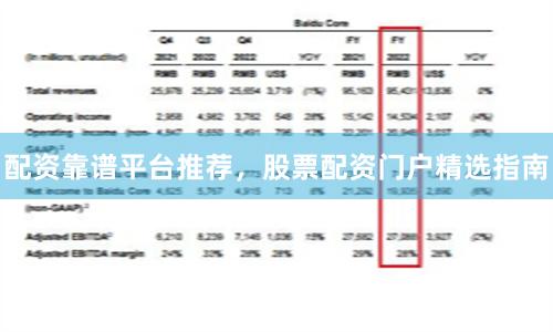 配资靠谱平台推荐，股票配资门户精选指南
