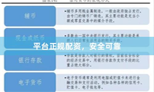 平台正规配资，安全可靠